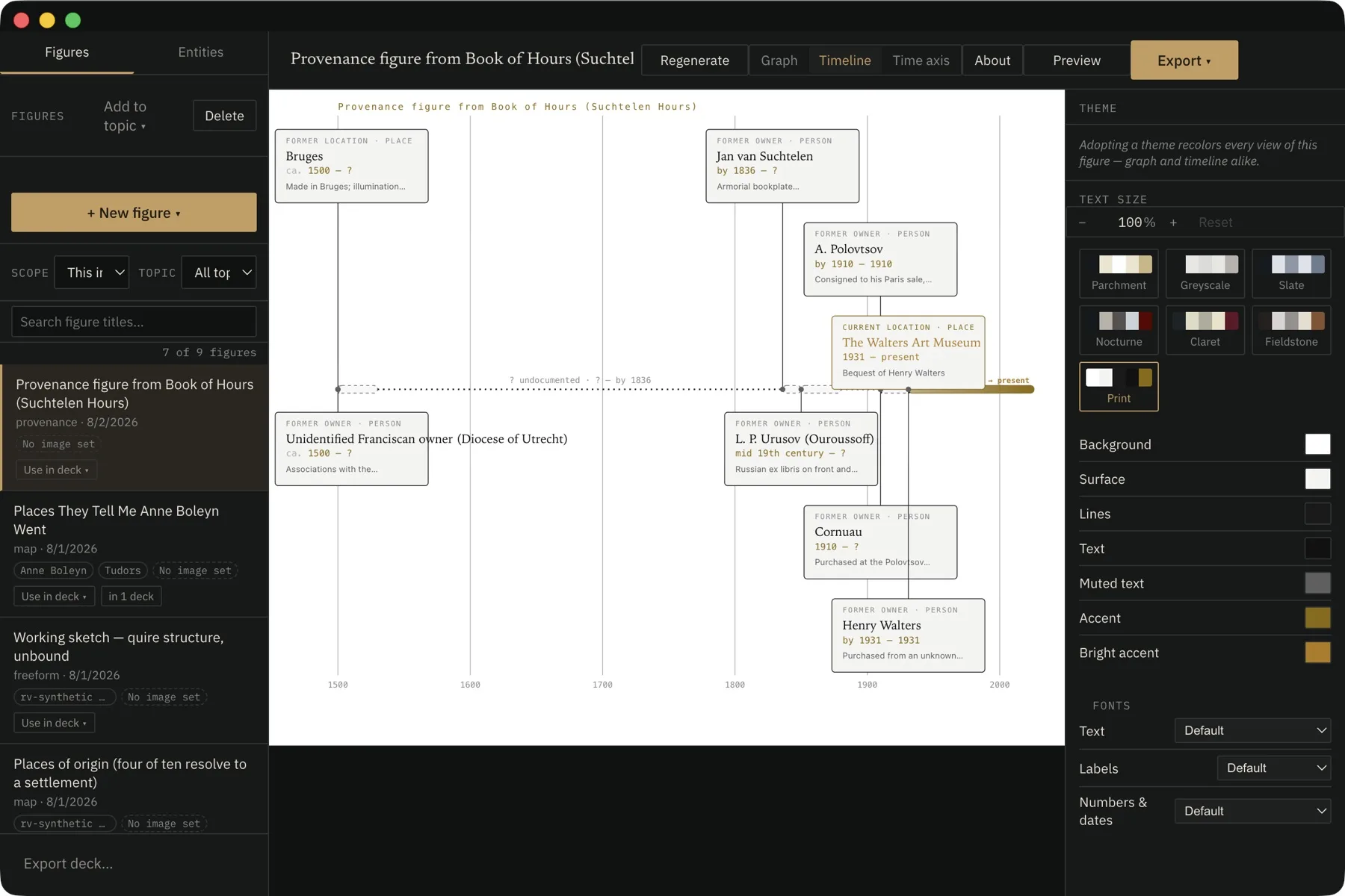 Provenance timeline figure tracing a book of hours from Bruges to the Walters Art Museum